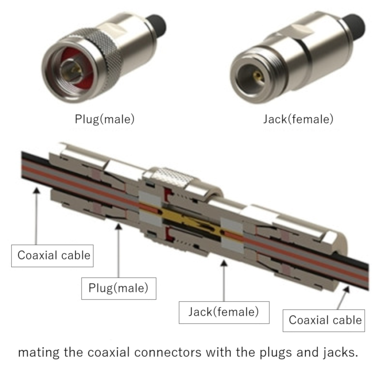 Electrical signal flow through a coaxial connector