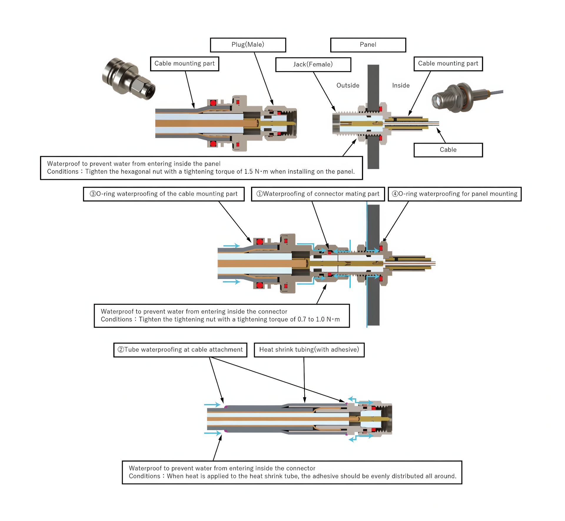 Waterproof Coaxial Connector Specifications