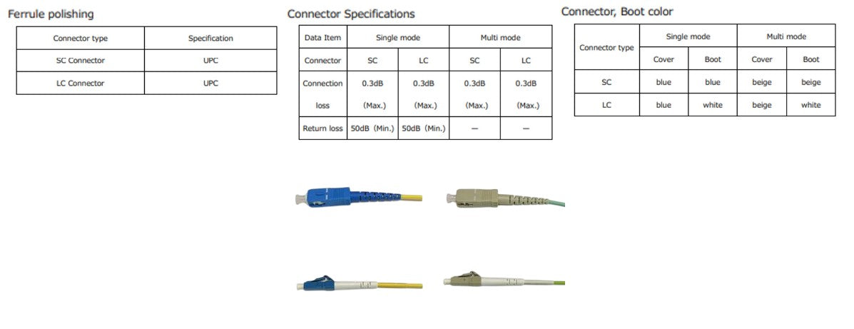 SC & LC Fiber Optic Connectors & Adapters Guide | Features & Selection ...