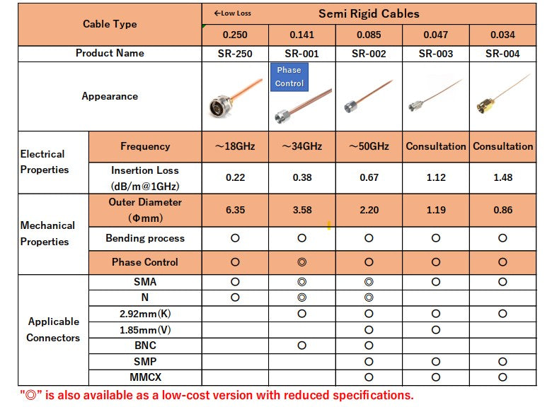Semi Rigid Calbe Semi-Rigid RF Cables Guide: Thickness, Custom Bending, SMA/N/2.92 mm ...