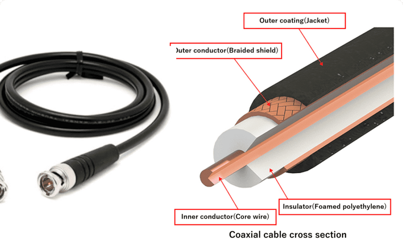 What is a coaxial cable