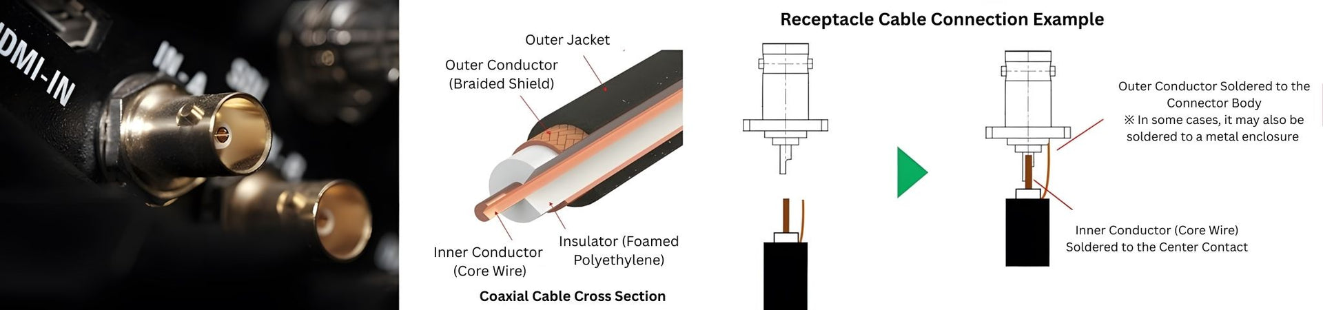 Examples of PCB Mount Receptacle Usage