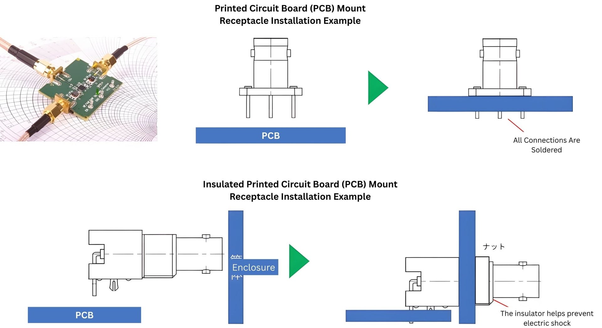 Application of PCB Mount Receptacle