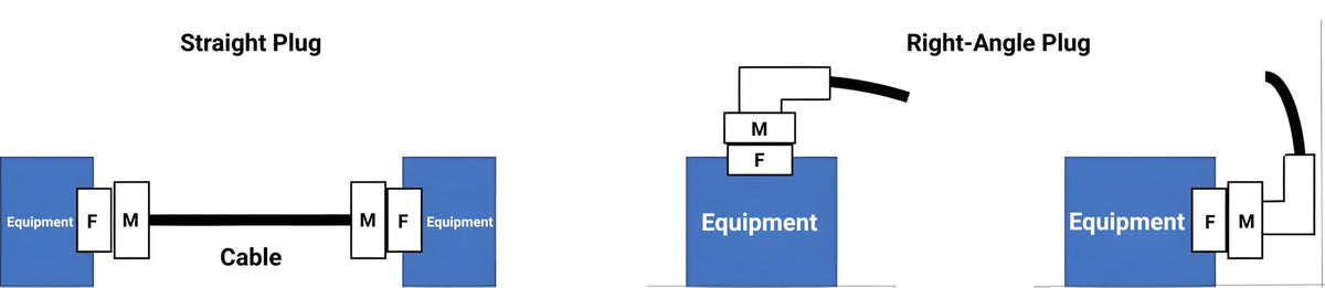 SMA Plugs (Male) : Types & Specs Guide | Tyclon – TYCLON