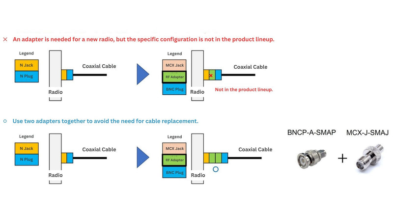 Between-Series Adapters Example
