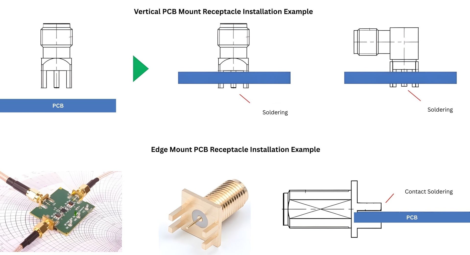 SMA PCB Mount Receptacle Board Layout Example
